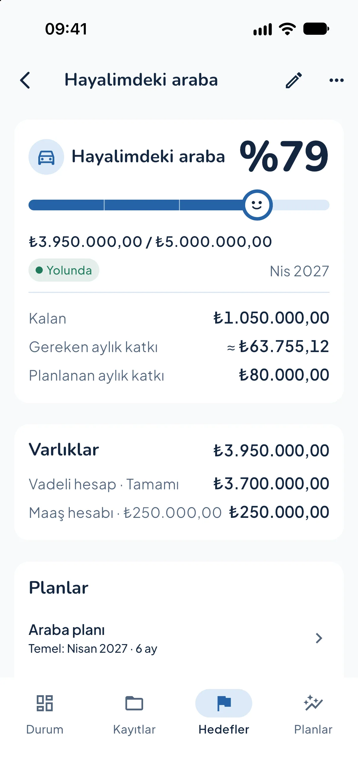 Kartopu goal detail screen: 79% of the dream car goal saved, estimated arrival April 2027