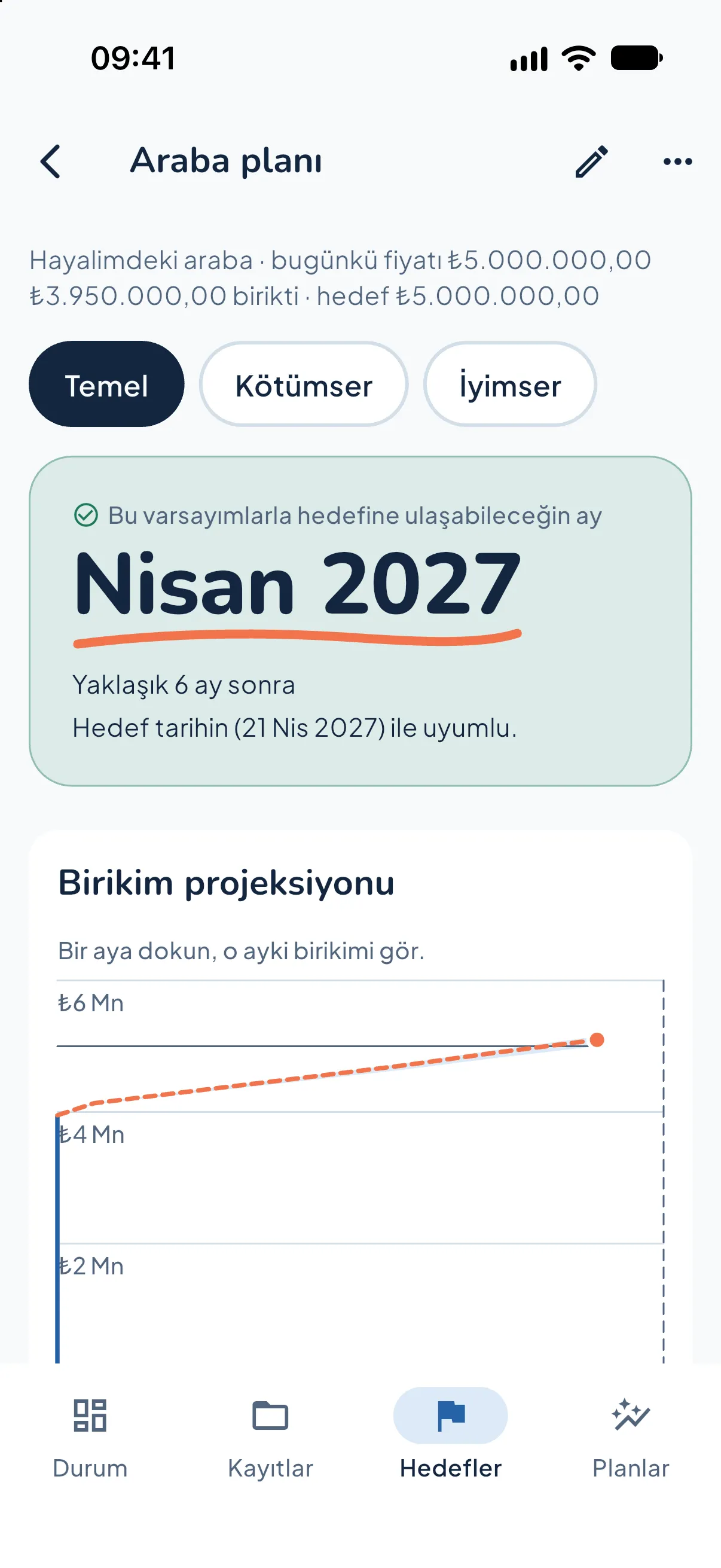 Kartopu plan result screen: base, pessimistic and optimistic scenarios; the base plan reaches the goal in April 2027